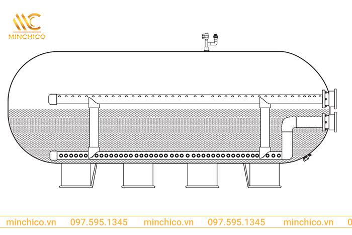 ưu điểm của bình lọc nước hồ bơi Minder Series B ưu điểm của bình lọc nước hồ bơi Minder Series B