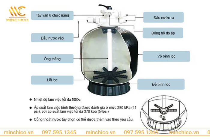 Bình lọc hồ bơi Minder Series M Bình lọc hồ bơi Minder Series M