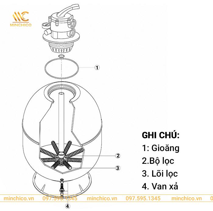 Cấu tạo bình lọc cát bể bơi Kripsol AKT van đỉnh