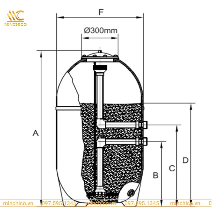 Bảng kích thước bình lọc bể bơi Kripsol Model BC Bảng kích thước bình lọc bể bơi Kripsol Model BC