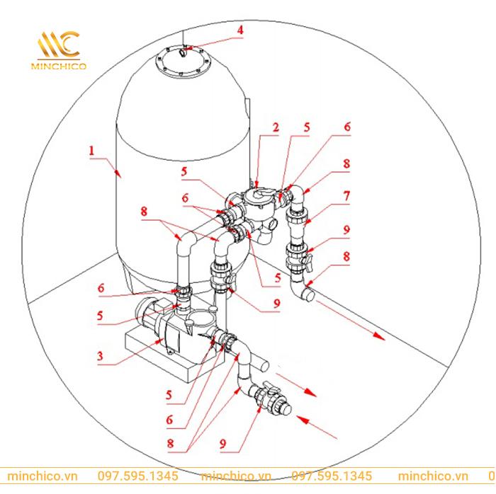 Hướng dẫn lắp đặt bình lọc SSB Hướng dẫn lắp đặt bình lọc SSB
