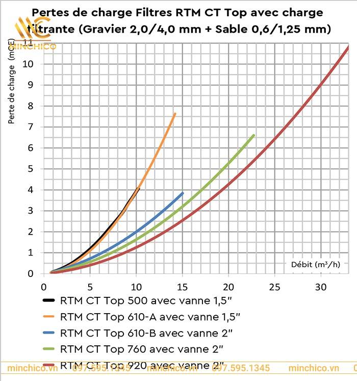 máy lọc hồ bơi máy lọc hồ bơi