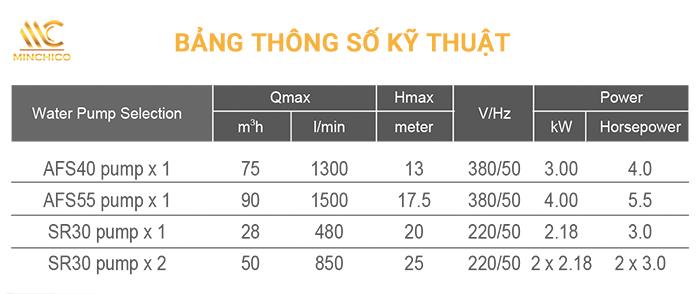 Thông số kỹ thuật đầu bơi ngược dòng Emaux
