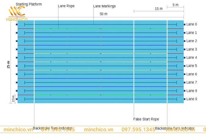 Kích thước bể bơi thi đấu Kích thước bể bơi thi đấu