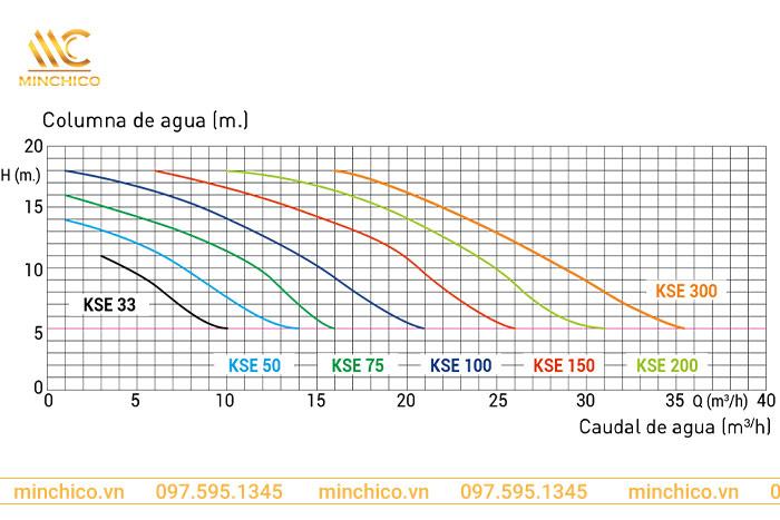 Cấu tạo máy bơm bể bơi Kripsol KSE