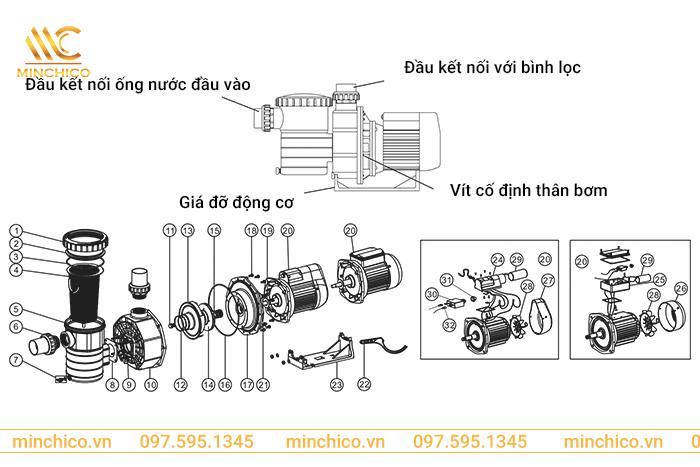 cấu tạo máy bơm hồ bơi Series SB cấu tạo máy bơm hồ bơi Series SB