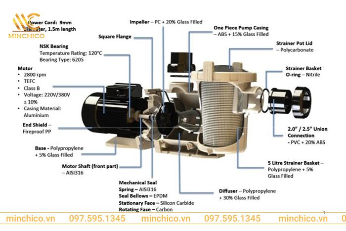 cấu tạo máy bơm hồ bơi Emaux 4HP PH400 cấu tạo máy bơm hồ bơi Emaux 4HP PH400