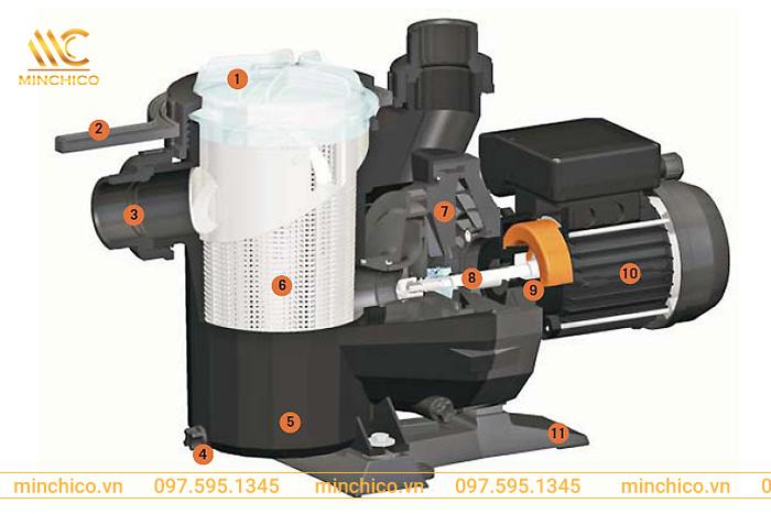 cấu tạo máy bơm hồ bơi Astral Victoria