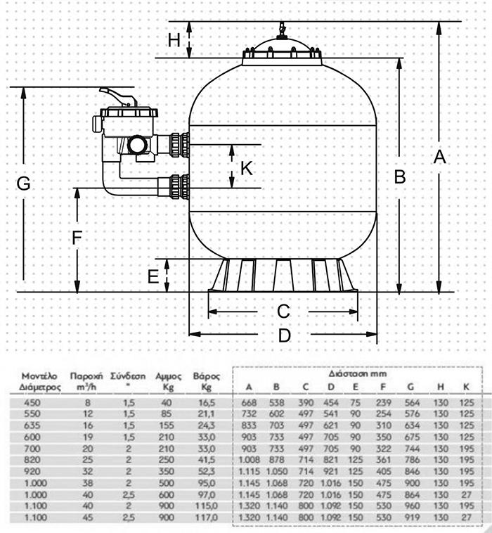 Thông số kích thước các model bình lọc bể bơi Minder MS 