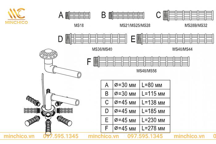 Kích thước lõi lọc các model tương ứng của bình lọc Minder MS van cạnh