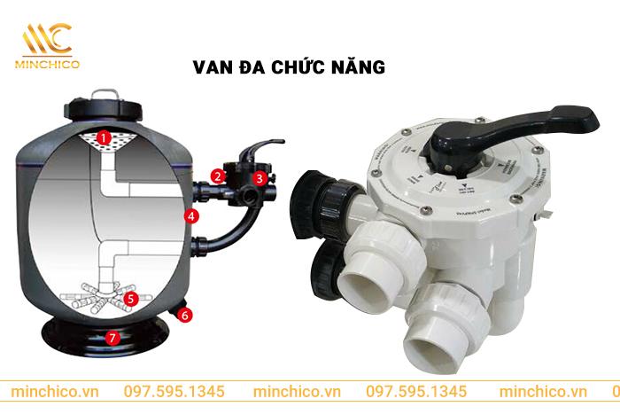 Bình lọc bể bơi Minder MS