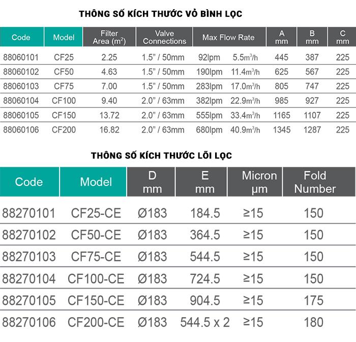 Thông số kỹ thuật bình lọc bể bơi Cartridge Emaux CF75