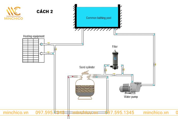 Lắp đặt Bình lọc bể bơi Cartridge Emaux CF75