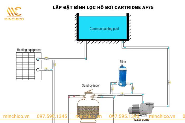 Lắp đặt bình lọc hồ bơi Cartridge AF75 Lắp đặt bình lọc hồ bơi Cartridge AF75