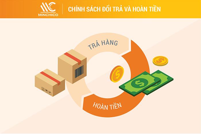 chính sách đổi trả hoàn tiền  chính sách đổi trả hoàn tiền