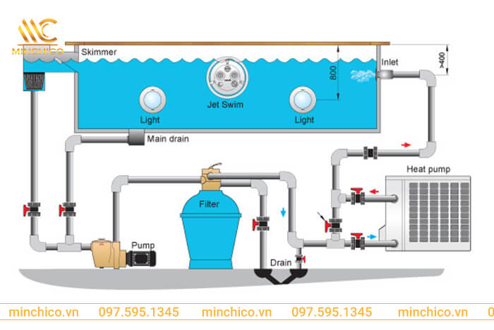 Máy cấp nhiệt bể bơi có nguyên lý hoạt động như thế nào Máy cấp nhiệt bể bơi có nguyên lý hoạt động như thế nào