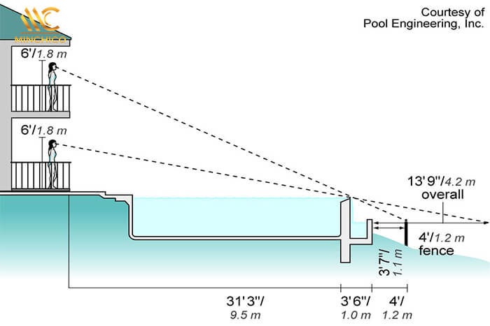 Đặc điểm thiết kế bể bơi vô cực Đặc điểm thiết kế bể bơi vô cực