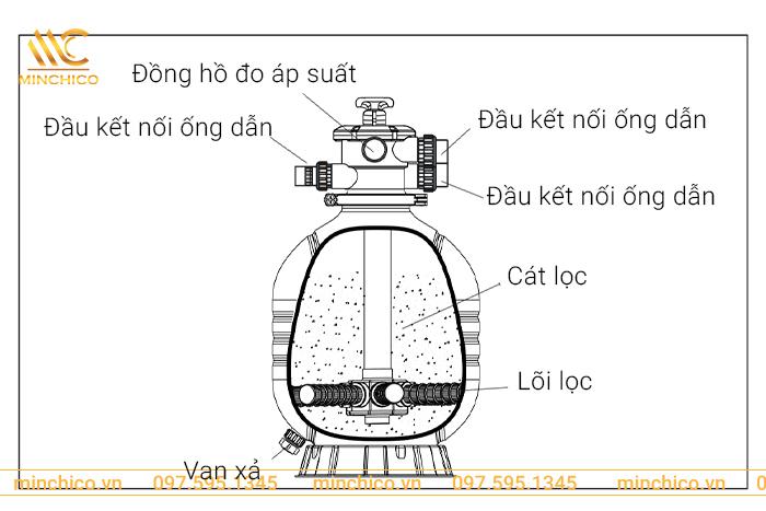Bản vẽ cấu tạo Bình lọc nước bể bơi Emaux MFV35