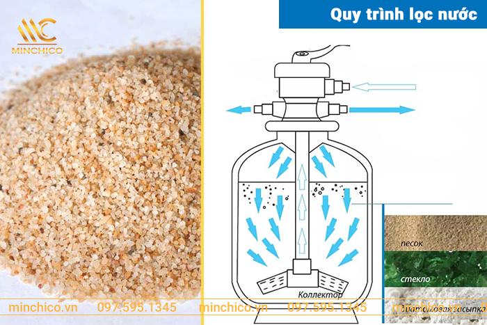 Lưu ý khi sử dụng bình lọc bể bơi Emaux MFV35