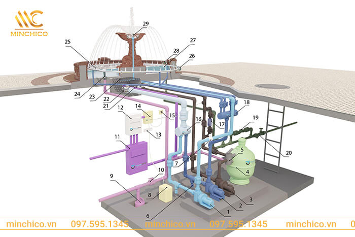 Quy trình thiết kế đài phun nước tại Minchico Quy trình thiết kế đài phun nước tại Minchico