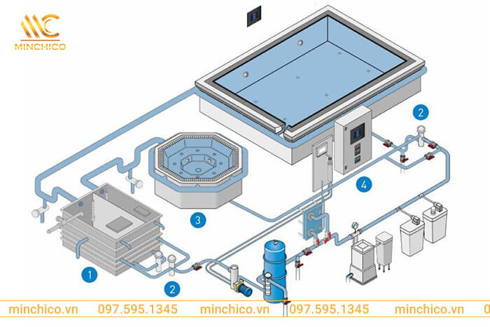 cấu tạo hồ bơi