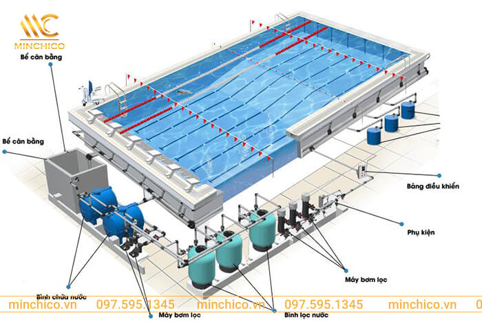 Cấu tạo bể bơi thi đấu