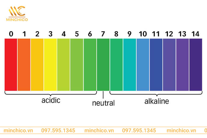 Công Thức Tính pH Của Dung Dịch Axit, Bazo, Muối Đầy Đủ, Dễ Hiểu