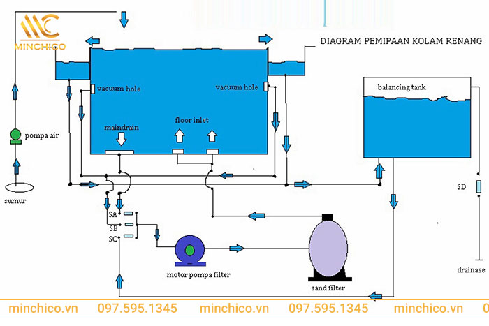 Bể cân bằng hồ bơi là gì