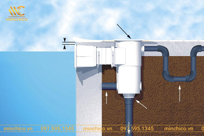 Khắc phục sự cố với skimmer Khắc phục sự cố với skimmer