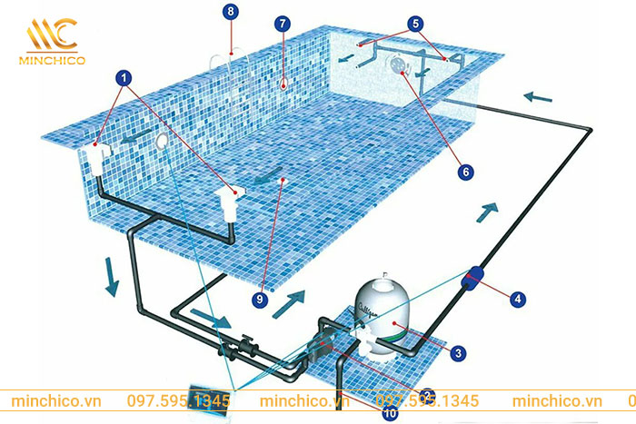 Nguyên lý hoạt động của Skimmer ra sao? Nguyên lý hoạt động của Skimmer ra sao?
