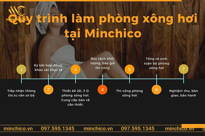 Quy trình làm phòng xông hơi tại Minchico